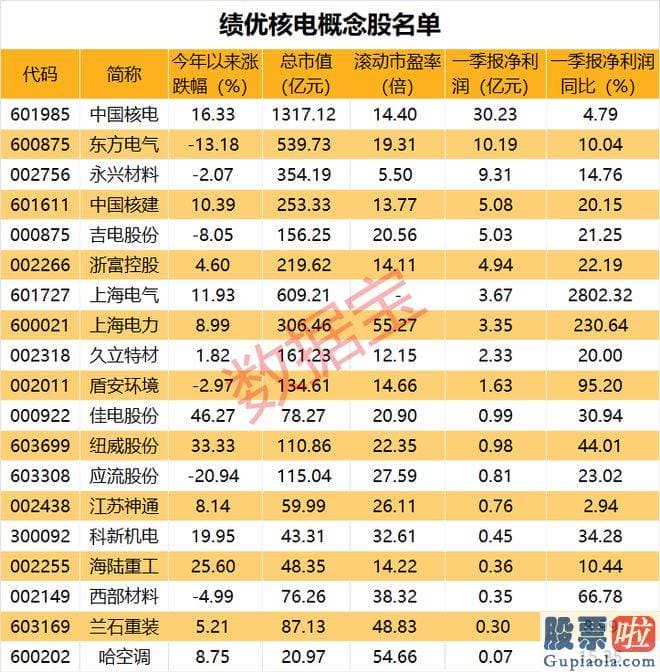 股市大盘走势预测分析-云从科技净利润连年亏损