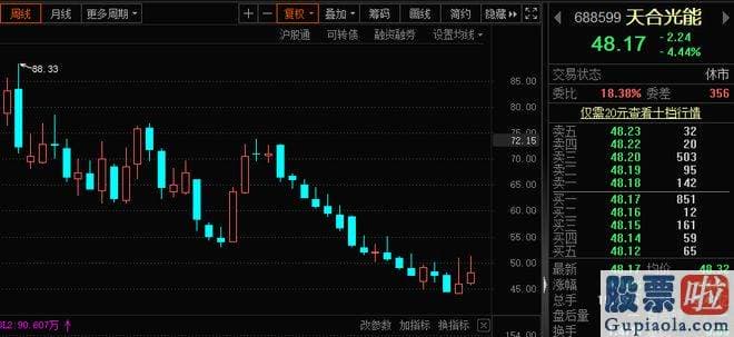 a股大盘走势图分析预测：公司资产质量延续改善