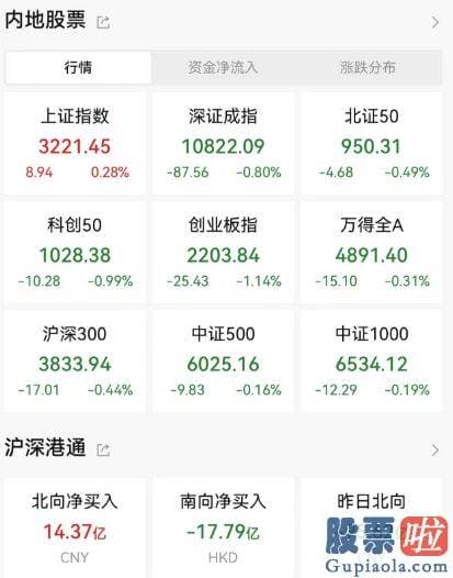 大盘股分析 超3300股下挫