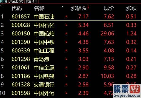 大盘股分析 超3300股下挫