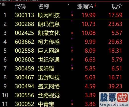 大盘股分析 超3300股下挫