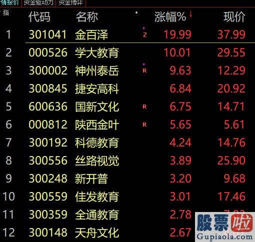 大盘股分析 超3300股下挫