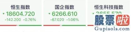 大盘股分析 超3300股下挫