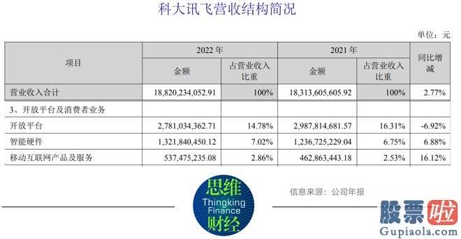 大盘走势分析南方财富-國家互联网信息办公室也披露了讯飞输入法违反必要原则