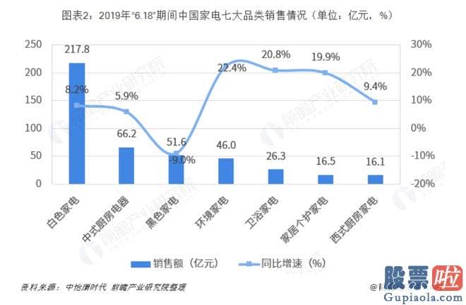 今日大盘解析点评 举报门往往只是撕逼的缩影