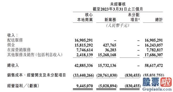 股市大盘预测分析：美团核心业务跟餐饮酒旅强关联