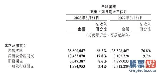 股市大盘预测分析：美团核心业务跟餐饮酒旅强关联