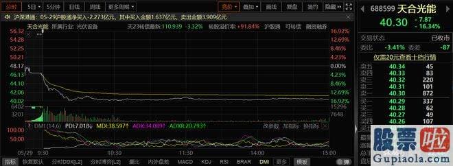 今天股市收评 天合光能公告称