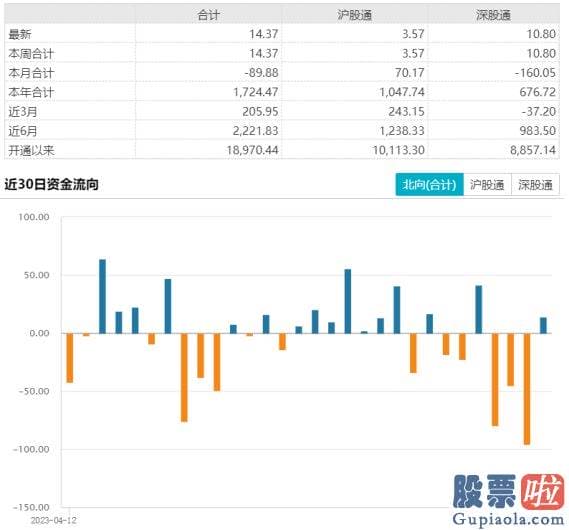 今天大盘走势预测 在新的利好因素隐藏之前