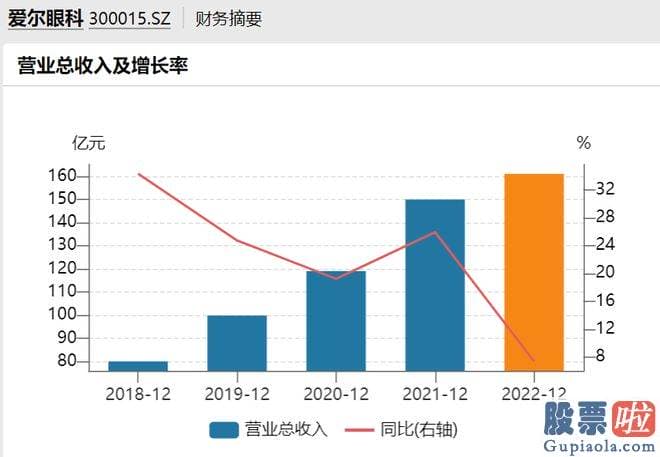 预测明天大盘走势分析 爱尔眼科成立于2003年