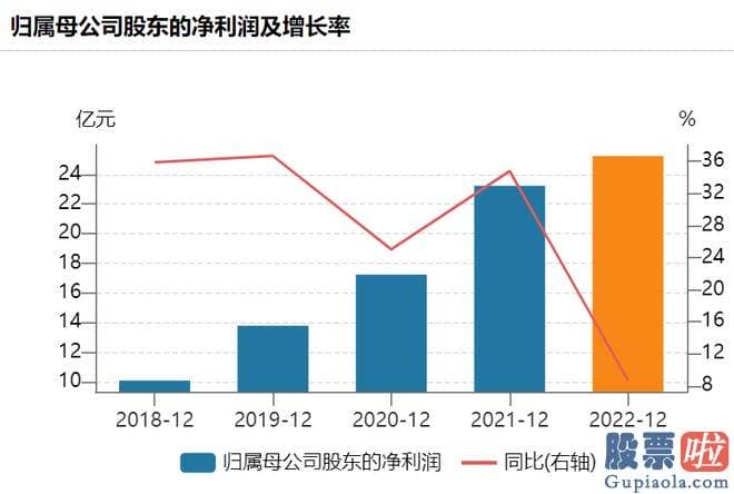 预测明天大盘走势分析 爱尔眼科成立于2003年