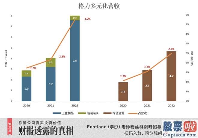 今日大盘分析新浪_格力非想象的那样差