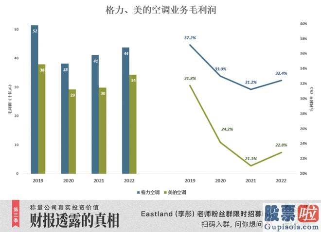 今日大盘分析新浪_格力非想象的那样差