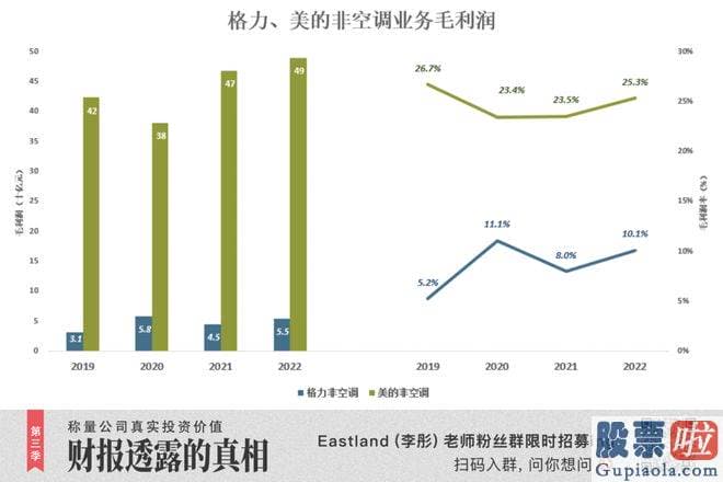 今日大盘分析新浪_格力非想象的那样差