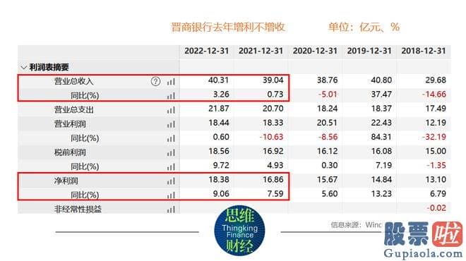 今日股市行情大盘分析：基金公司频频公布代销合作终止公告