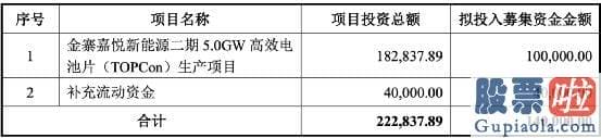 大盘预测网：聆达股份宣布