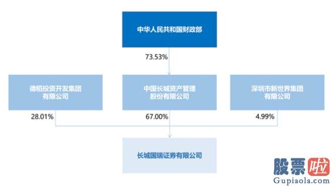 经传大盘分析指标源码：证监会官网信息显示