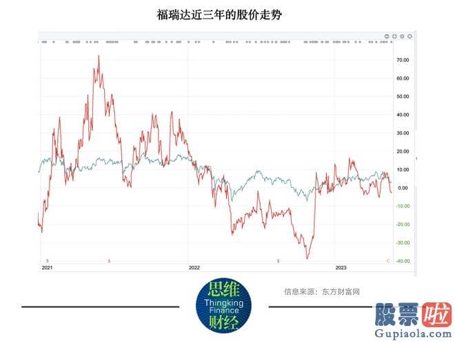 何三勇最新大盘分析：福瑞达2022年的净利润为0.45亿元