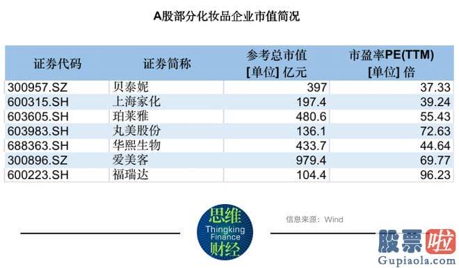 何三勇最新大盘分析：福瑞达2022年的净利润为0.45亿元