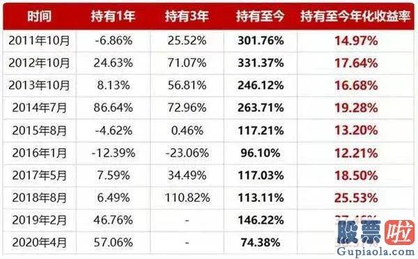 未来大盘走势分析-南方基金公告称