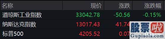 大盘行情分析技巧_波音涨0.54%