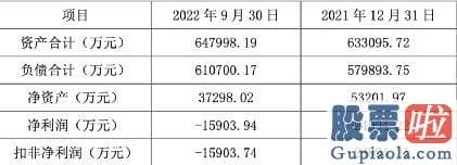 今日大盘分析最新 莱州中金持有莱州汇金44%股权