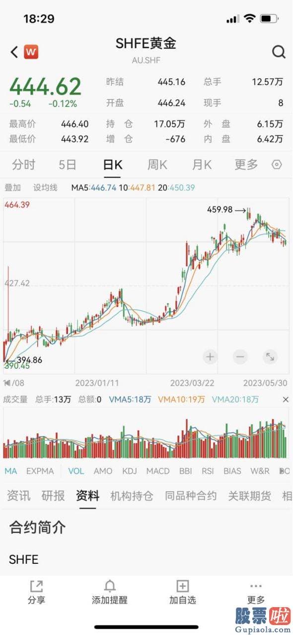 今日大盘分析最新 莱州中金持有莱州汇金44%股权