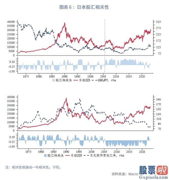 如何简单分析大盘的走势：Akutsu和Tony Lin在最近公布的报告中指出