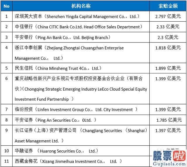 年大盘走势分析 该车型拥有铝车身一体化集成