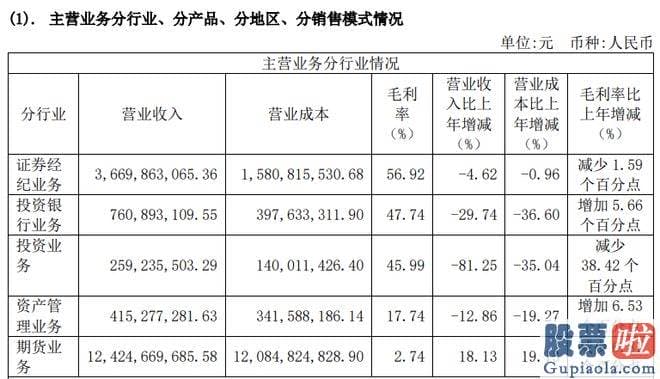 今日大盘点评-3月底浙商证券总裁王青山在参与会议时失联