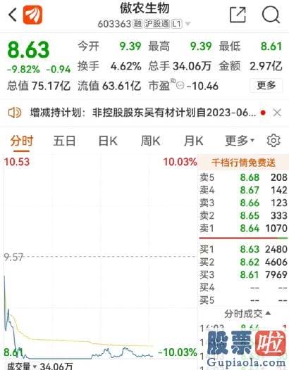 如何简单分析大盘的走势_傲农生物在31日中午火速发出澄清公告