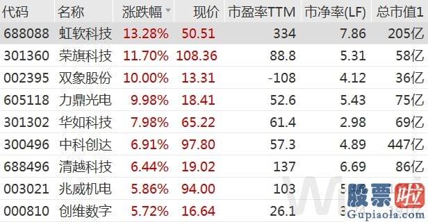 大盘预测分析：活动页面均隐藏了可佩戴AR设备扫瞄的提醒