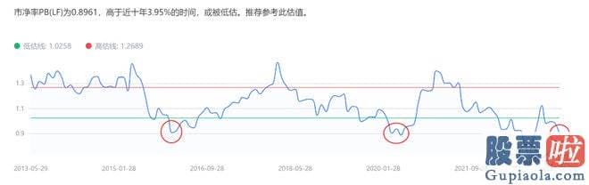 明日股市大盘走势预测-腾讯茅台选哪个的钻研内容