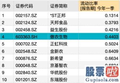 明日基金大盘走势预测-澄清说明无法成功拉升股价