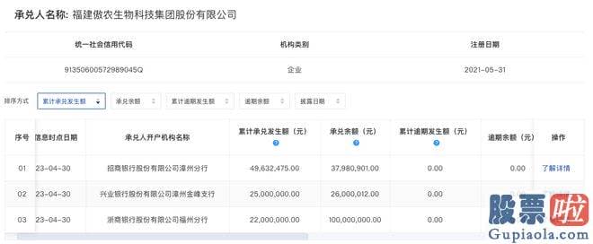 明日基金大盘走势预测-澄清说明无法成功拉升股价