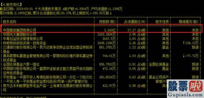 怎么分析股大盘：4块灵璧石