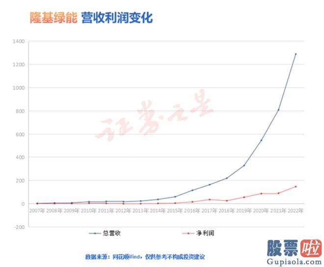 周三大盘预测：贝尔实验室研发出了世界上最早的硅片电池之后