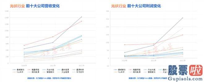 周三大盘预测：贝尔实验室研发出了世界上最早的硅片电池之后