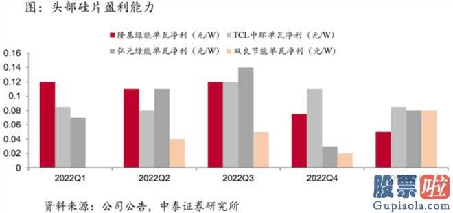 周三大盘预测：贝尔实验室研发出了世界上最早的硅片电池之后