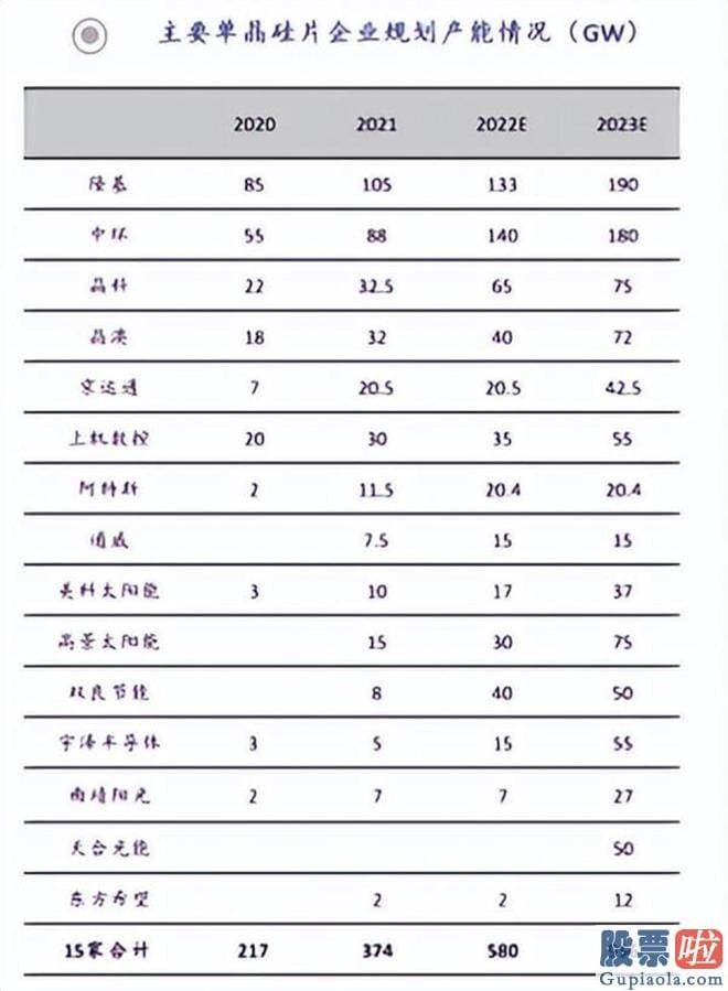 周三大盘预测：贝尔实验室研发出了世界上最早的硅片电池之后