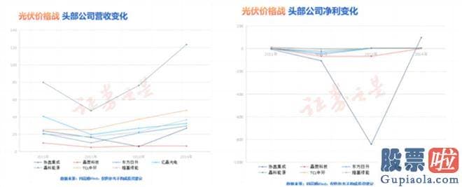 周三大盘预测：贝尔实验室研发出了世界上最早的硅片电池之后