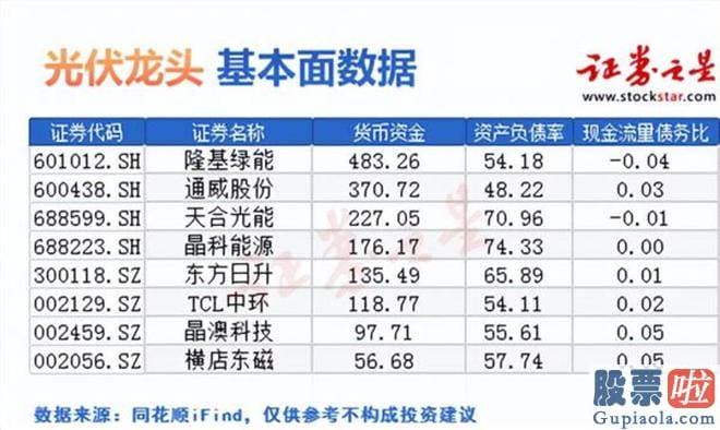 周三大盘预测：贝尔实验室研发出了世界上最早的硅片电池之后