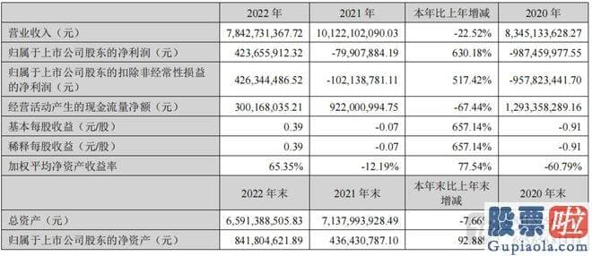 今日大盘趋势分析 互联网金融业务实在为奥马电器带来不小甜头