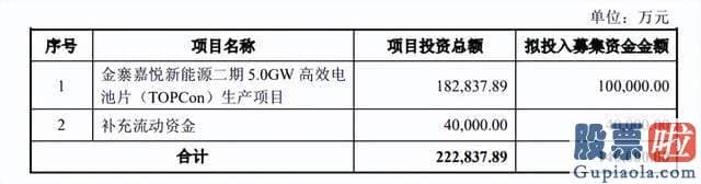 股市大盘分析_聆达股份货币资金