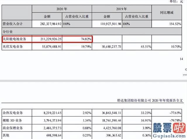 股市大盘分析_聆达股份货币资金