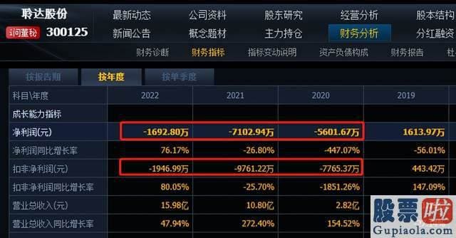 股市大盘分析_聆达股份货币资金