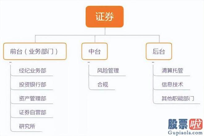 大盘分析与个股分析_不管等多久