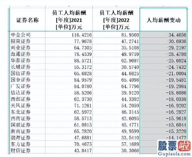 大盘分析与个股分析_不管等多久