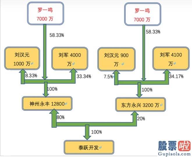 今日大盘走势评论 自然引来了不少质疑