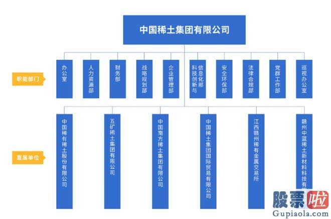 预测明天股票大盘走势 中国稀土集团有限公司